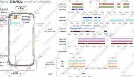 奎文苹果15维修中心分享iPhone15系列配置怎么样